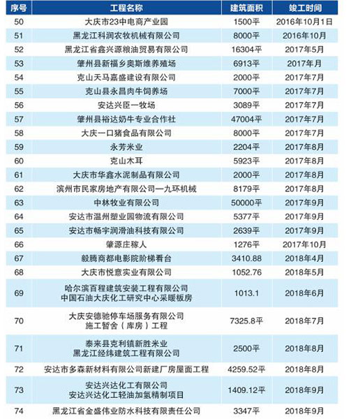 鸿运国际·(中国)集团-鸿运官网接待你