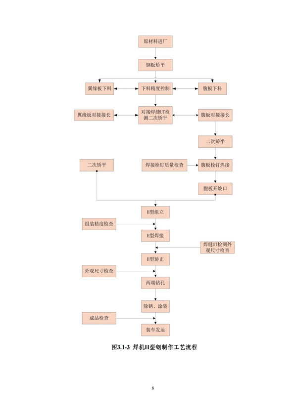 鸿运国际·(中国)集团-鸿运官网接待你